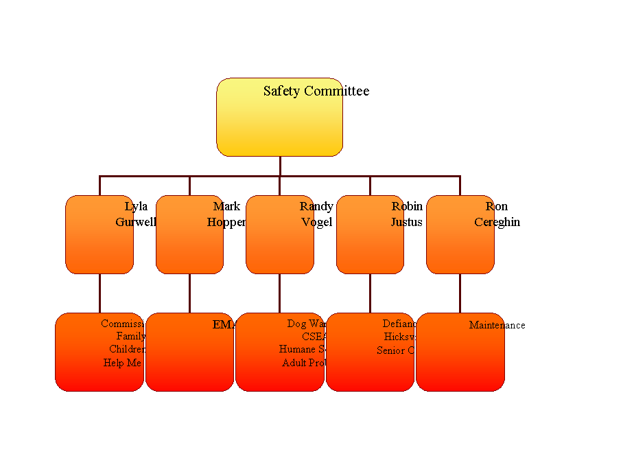 Organization Chart Organization Chart